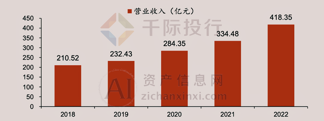 低空经济催生万亿级市场