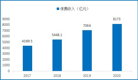 健康险内部结构生变 健康管理赛道悄然升温