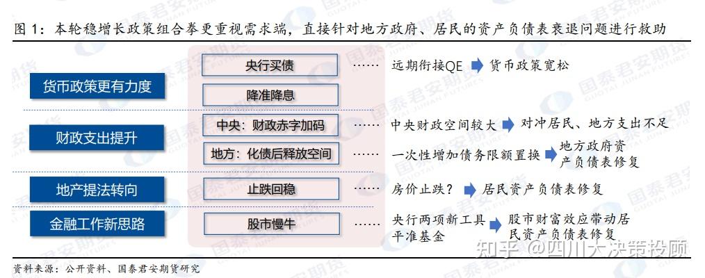 政策组合拳显成效 资本市场吸引力不断增强