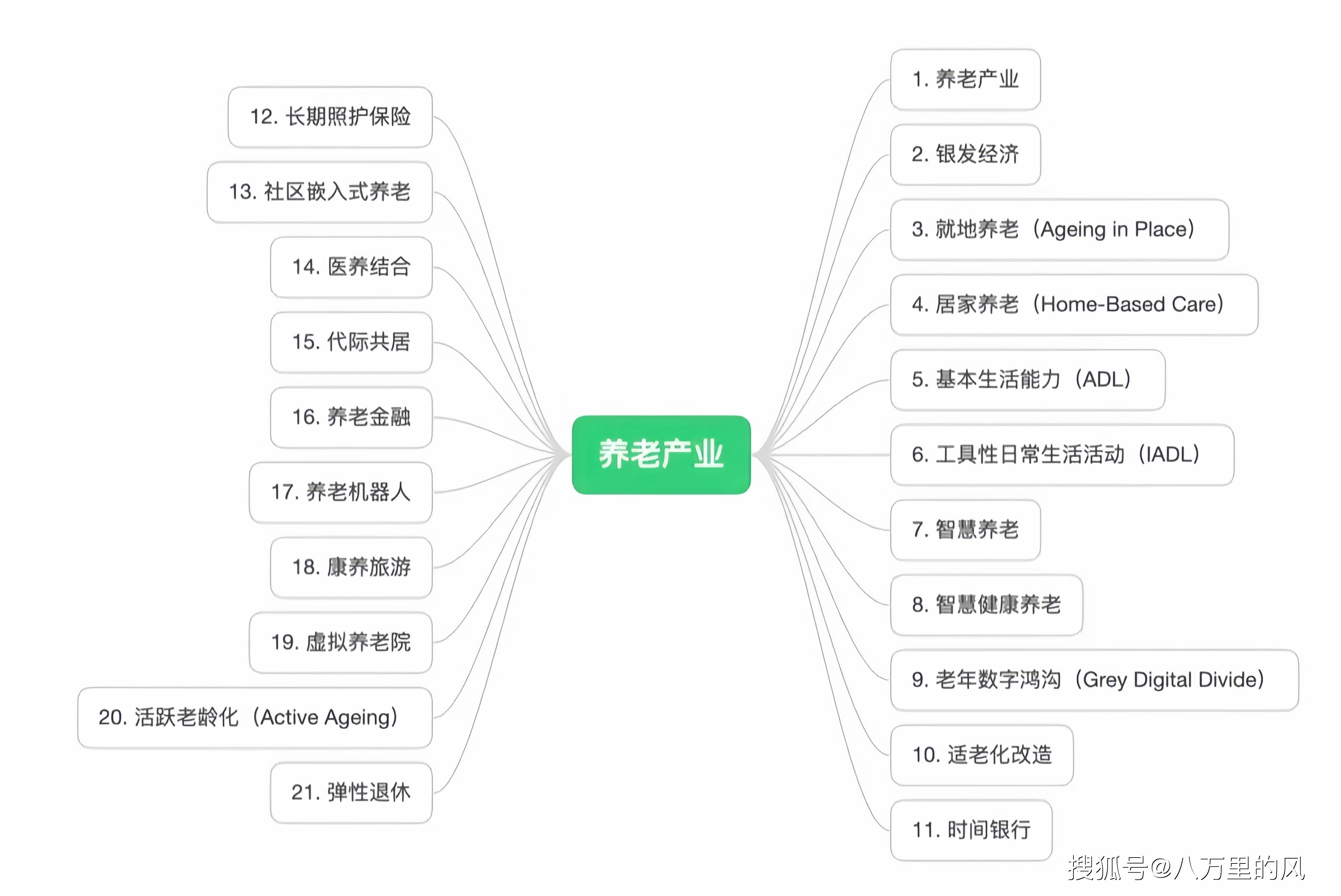 掘金银发经济:老年人应用的商业机遇与思路