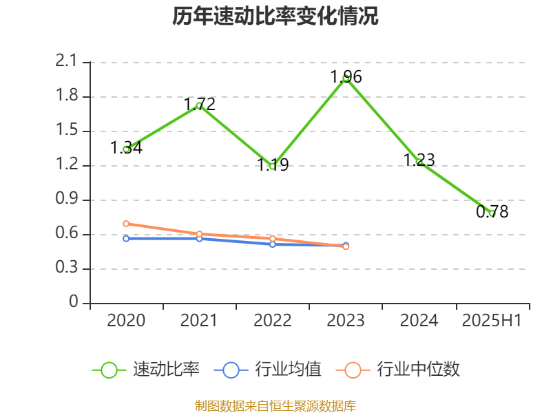 华锦股份：截止9月20日股东人数44140户