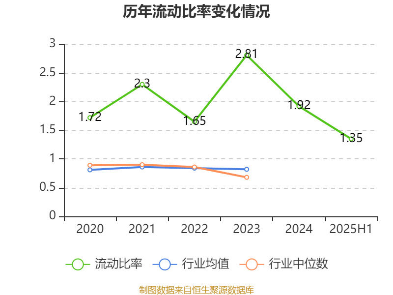 华锦股份：截止9月20日股东人数44140户