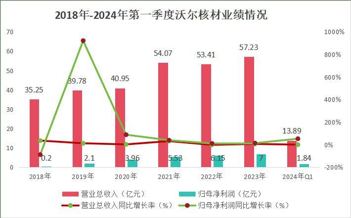 沃尔核材:机器人线缆应用于关节机器人等领域