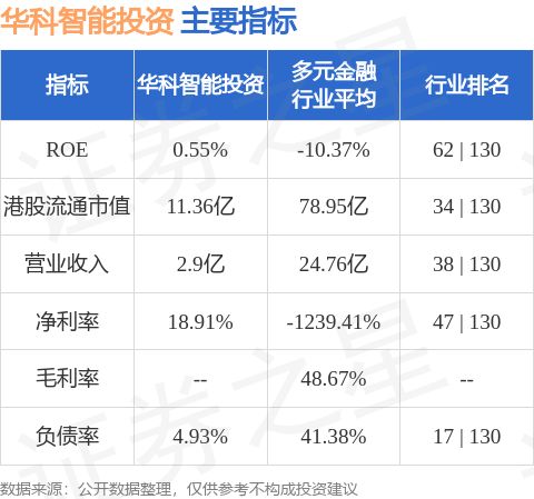 科华数据最新股东户数环比下降9.33% 筹码趋向集中