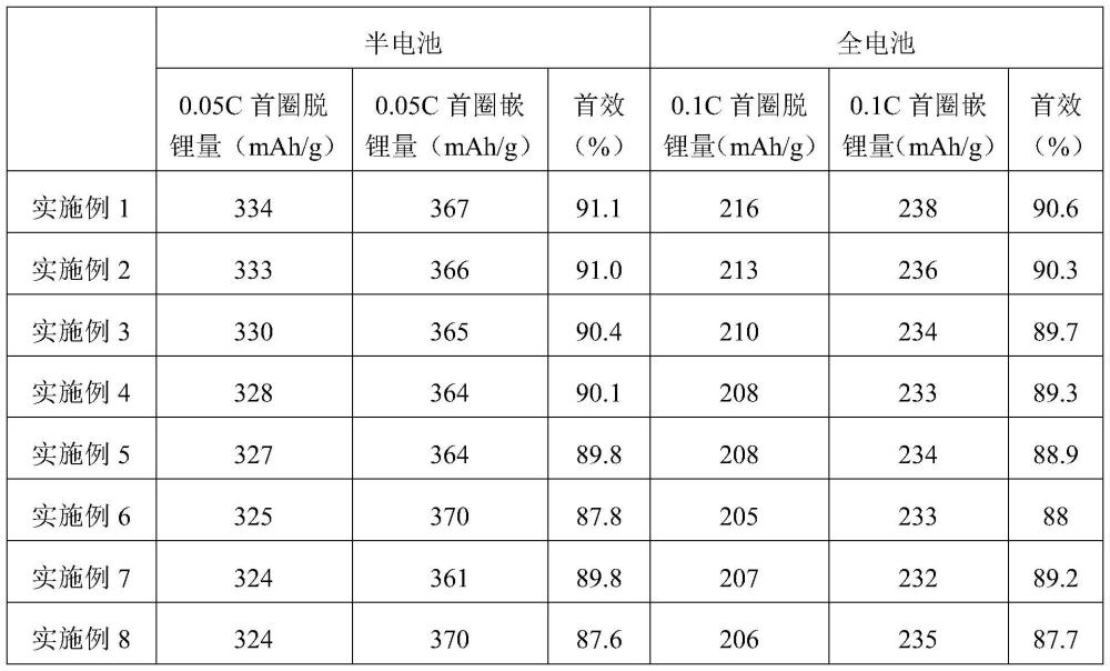 信德新材：产品应用于储能类锂电池负极领域