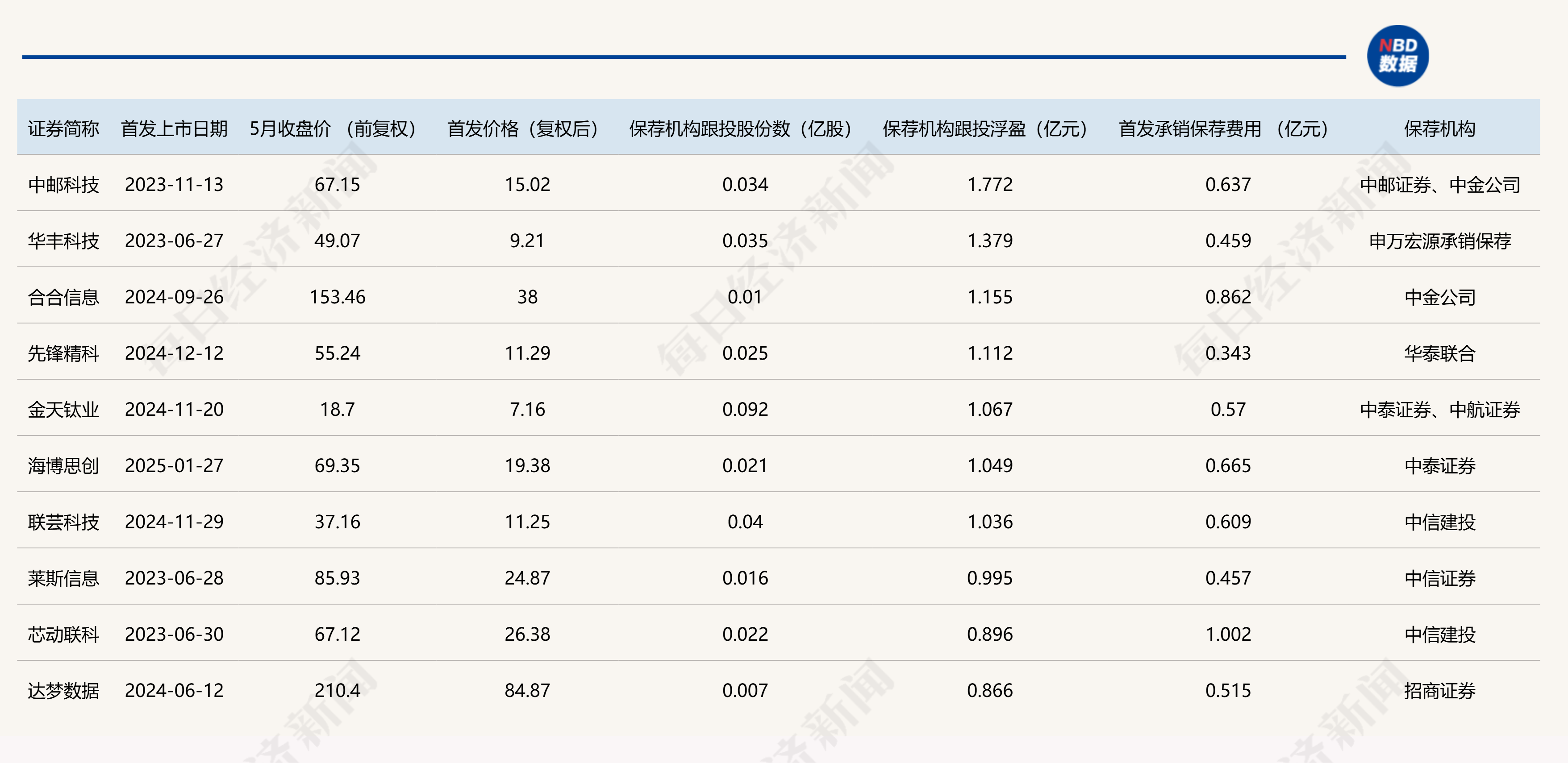 科大国创：截至2025年9月10日股东户数为39,000余户
