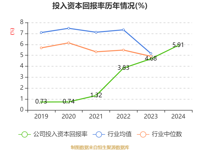 大连：1―8月份，全市规上工业增加值同比增长12.8%