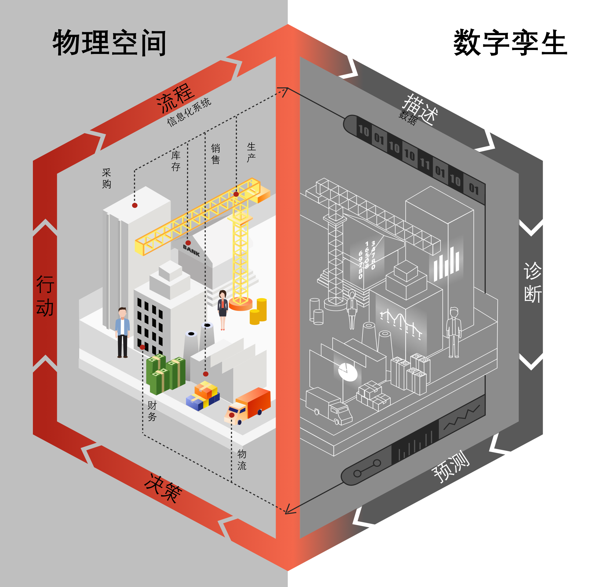 保险有温度,人保伴您前行_数字孪生技术行业现状与发展趋势分析