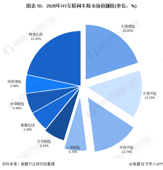 人保车险   品牌优势——快速了解燃油汽车车险,人保财险 _智能收银秤行业现状与发展趋势分析