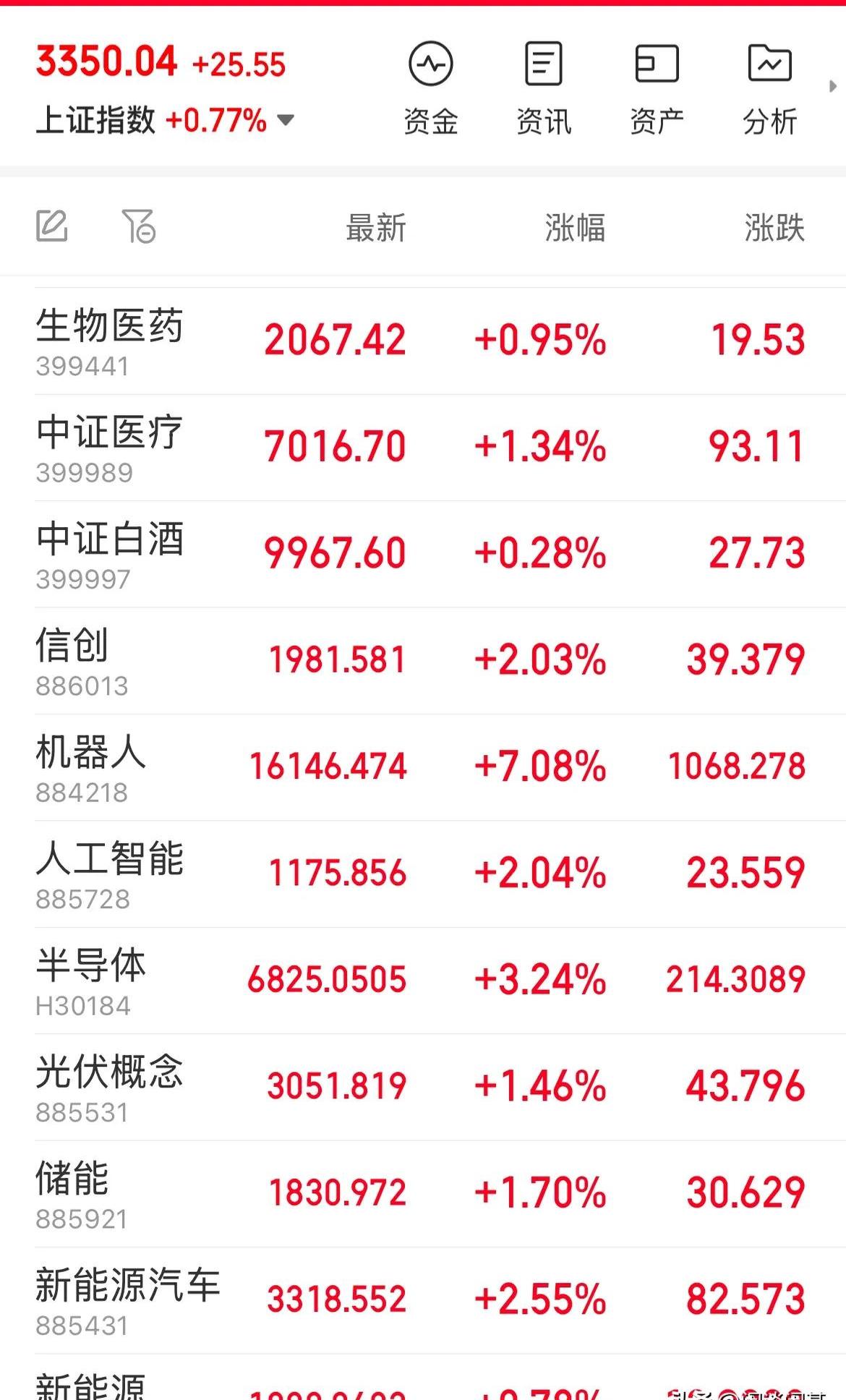 100只科创板活跃股获主力资金净流入