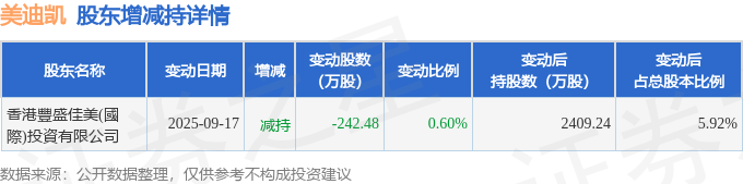 今世缘发生大宗交易 成交折价率10.45%