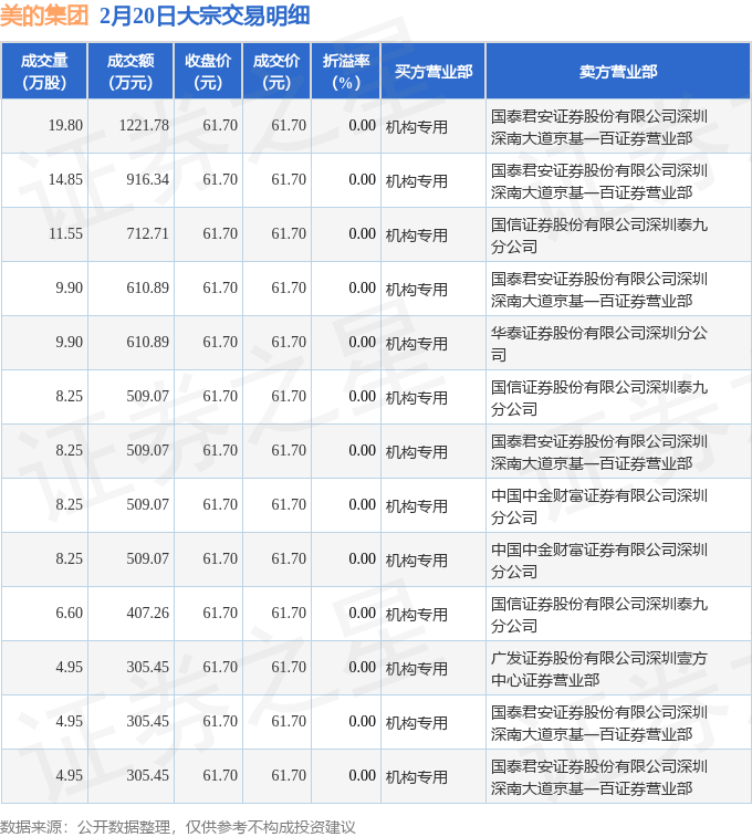 今世缘发生大宗交易 成交折价率10.45%