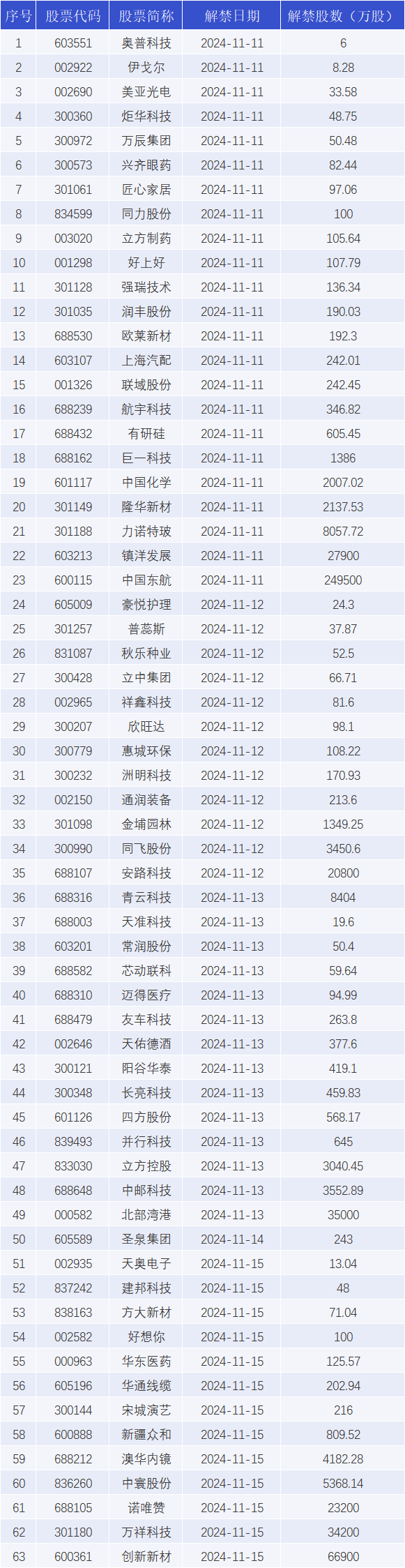 宁德时代大宗交易成交39.00万股 成交额1.48亿元