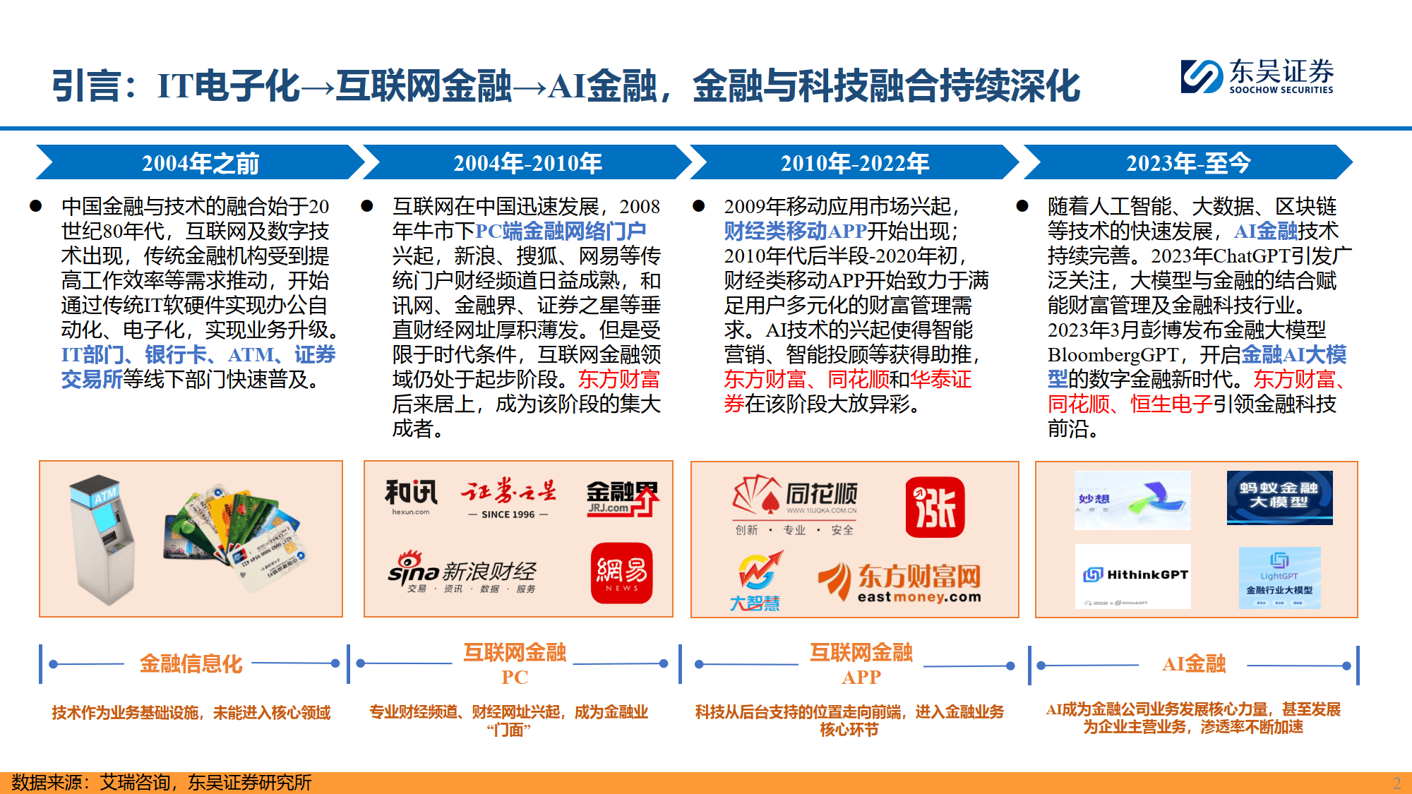 微盟融资后新进展：战投Genstore.ai并成立微盟出海布局国际化