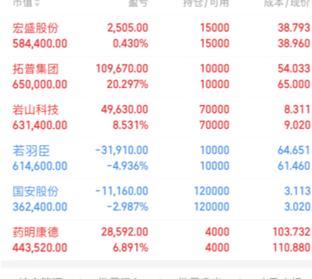 宏盛股份连收3个涨停板
