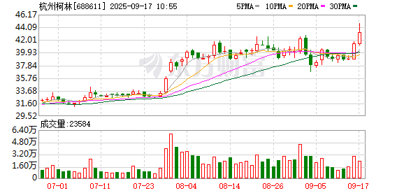 联合化学涨7.65%，股价创历史新高