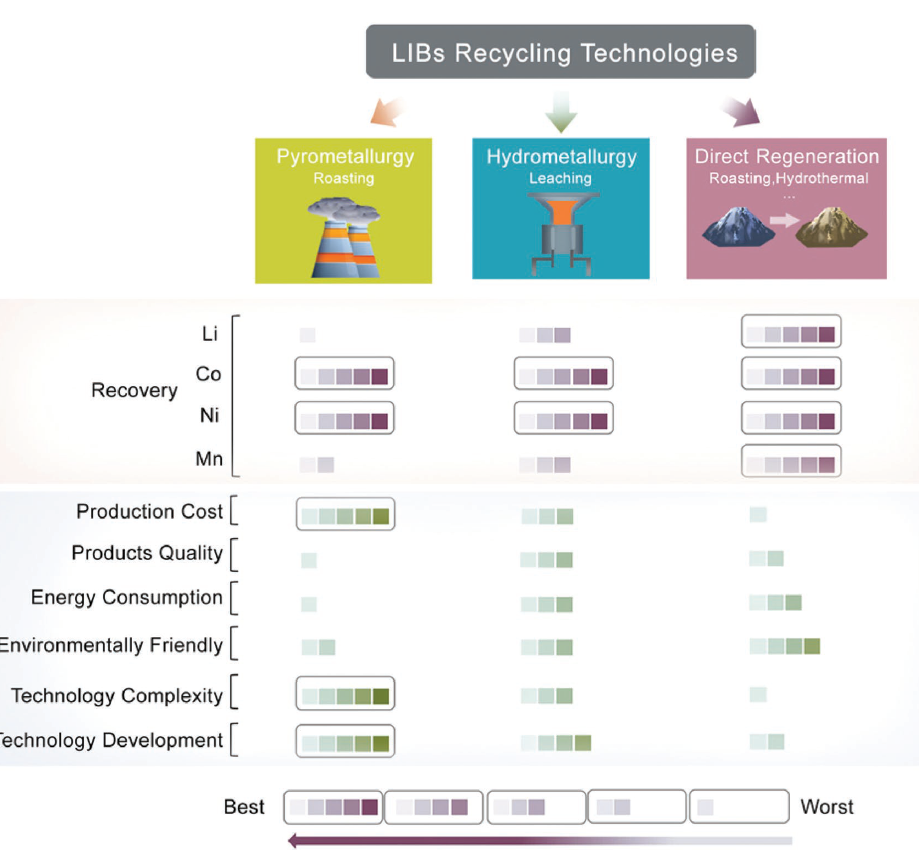重庆：到2027年动力电池回收网络区县覆盖率达90%
