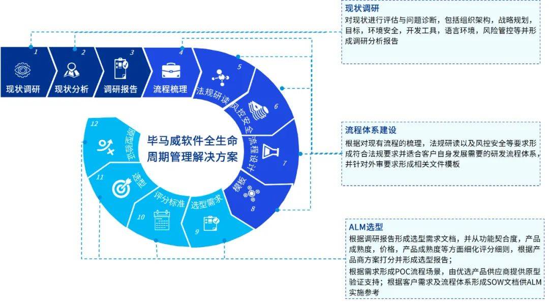 资本市场深改构筑科技企业全生命周期支持体系