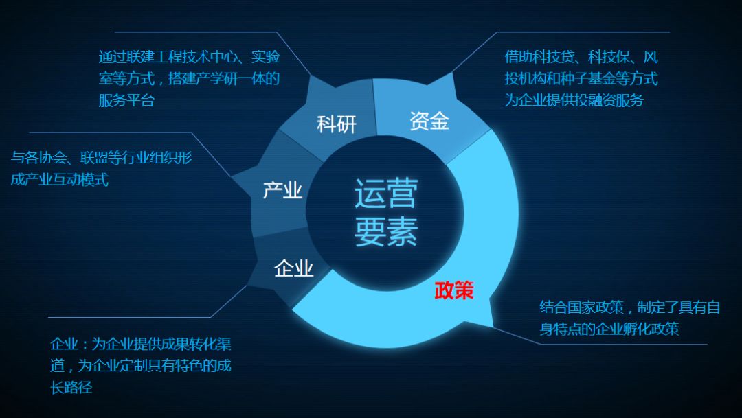 资本市场深改构筑科技企业全生命周期支持体系