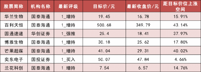 有色金属行业资金流入榜:洛阳钼业、北方铜业等净流入资金居前