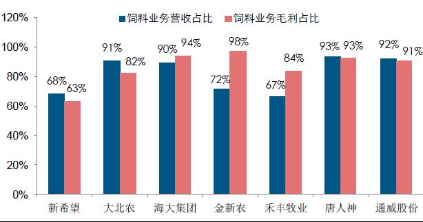 农林牧渔行业资金流出榜：牧原股份、大北农等净流出资金居前