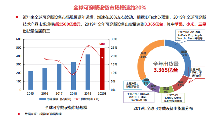 玫瑰岛北交所IPO，聚焦定制家居产品，净利润逐年下滑
