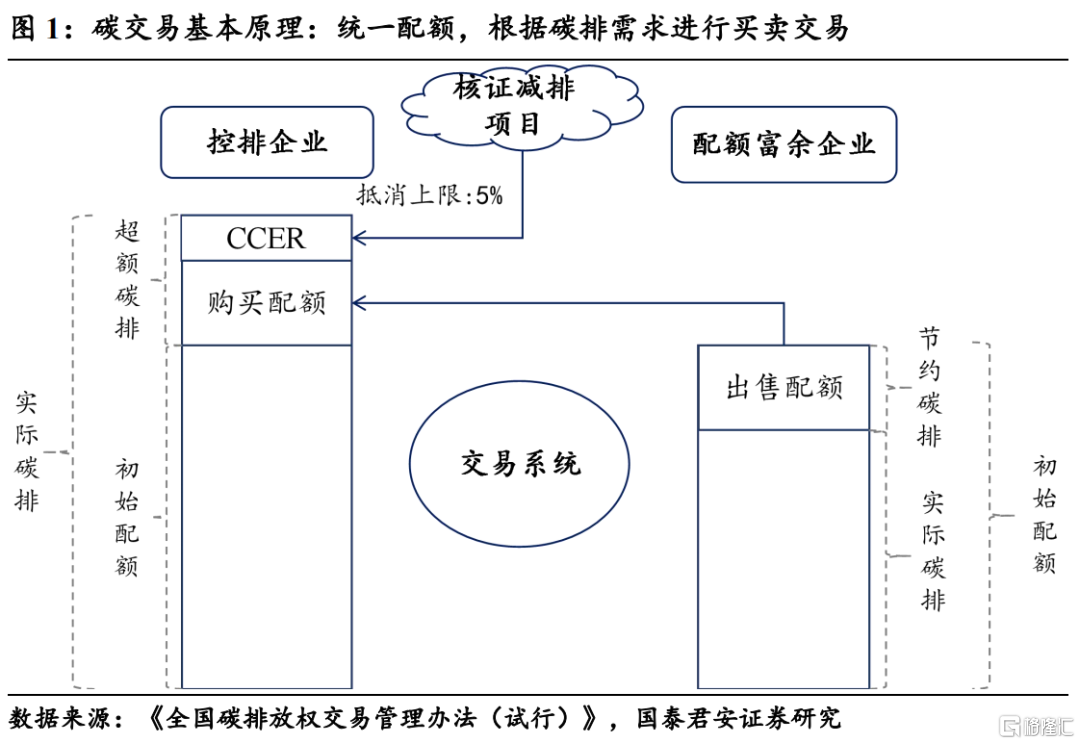 提高每日净限额！“互换通”运行机制迎优化
