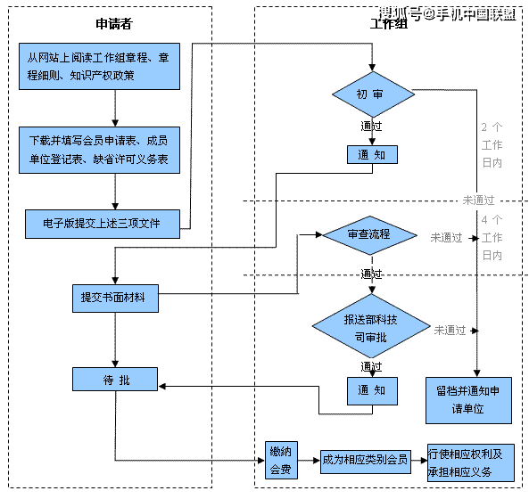 提高每日净限额！“互换通”运行机制迎优化