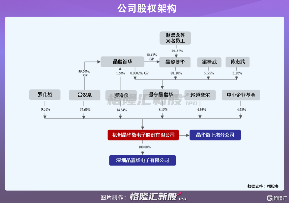 臻宝科技科创板IPO“已问询” 公司在硅零部件及石英零部件市场排名第一