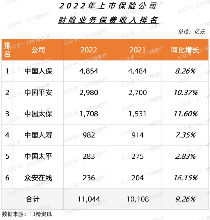 2025年生态农业园行业市场分析及未来发展趋势_人保车险   品牌优势——快速了解燃油汽车车险,人保护你周全
