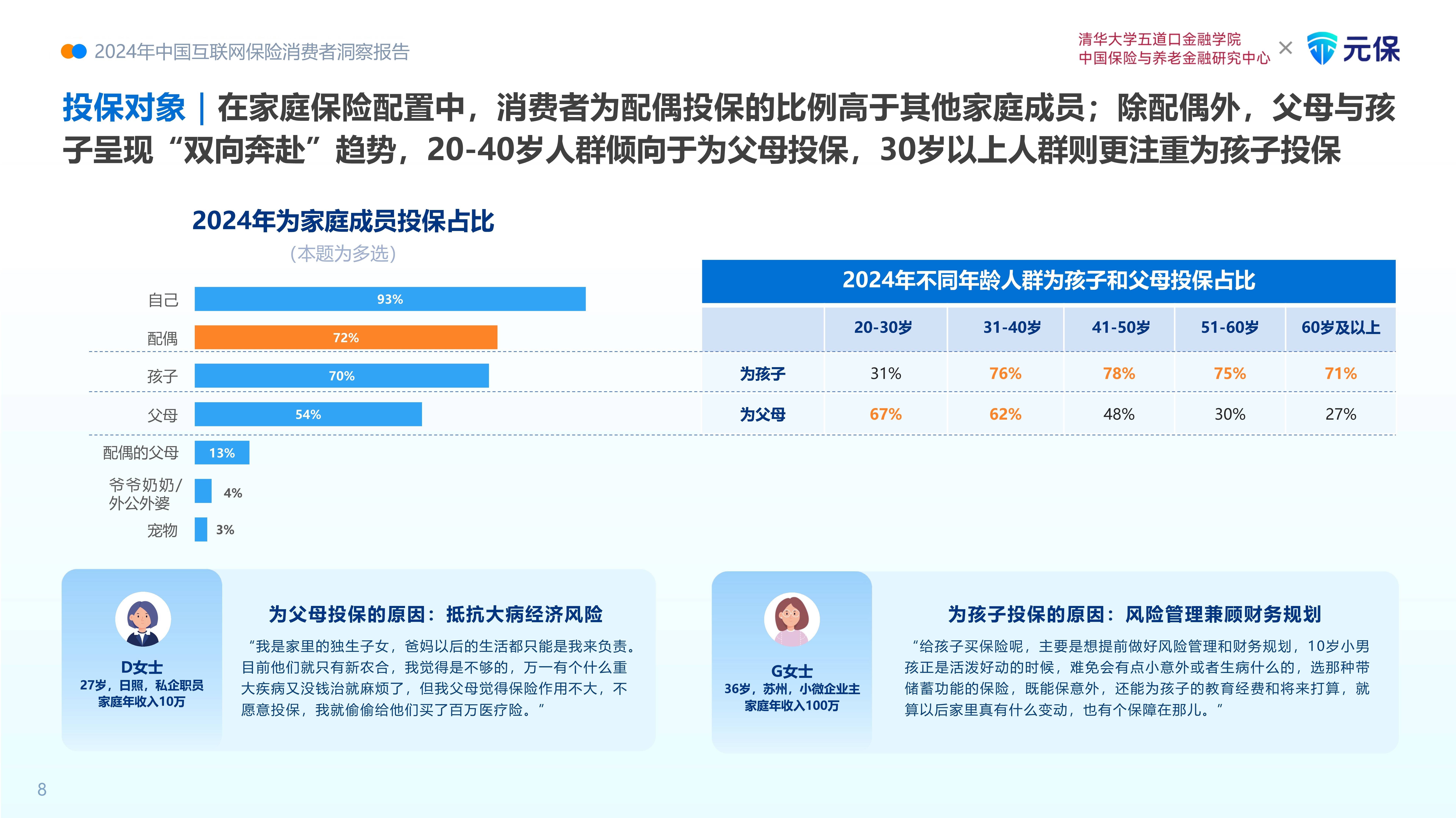 2025中国互联网医疗行业深度调研及未来发展前景预测_人保车险   品牌优势——快速了解燃油汽车车险,人保有温度