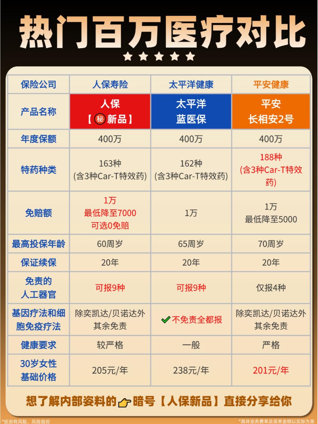 2025中国互联网医疗行业深度调研及未来发展前景预测_人保车险   品牌优势——快速了解燃油汽车车险,人保有温度