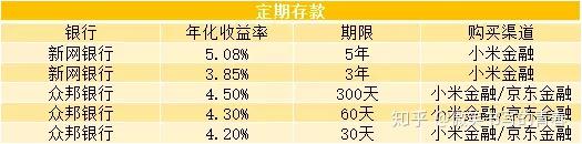 民营银行发力高收益活期理财