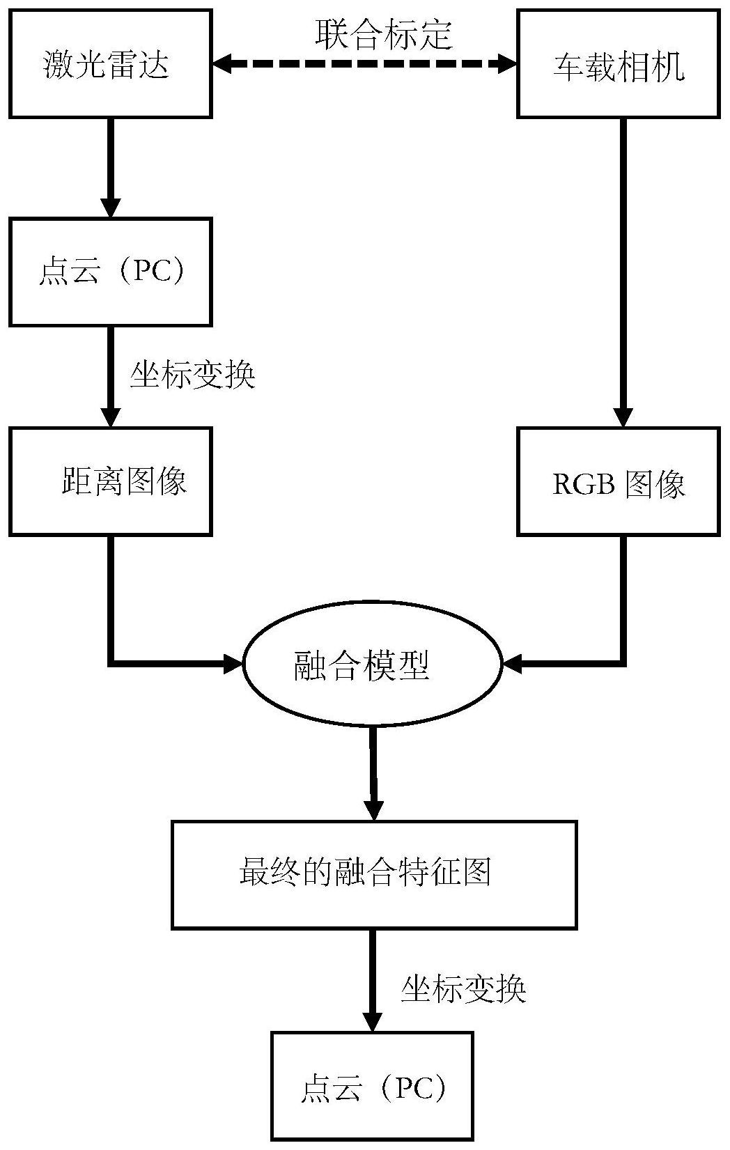 中国石油获得发明专利授权：“一种基于多属性融合建立低频模型的方法和系统”