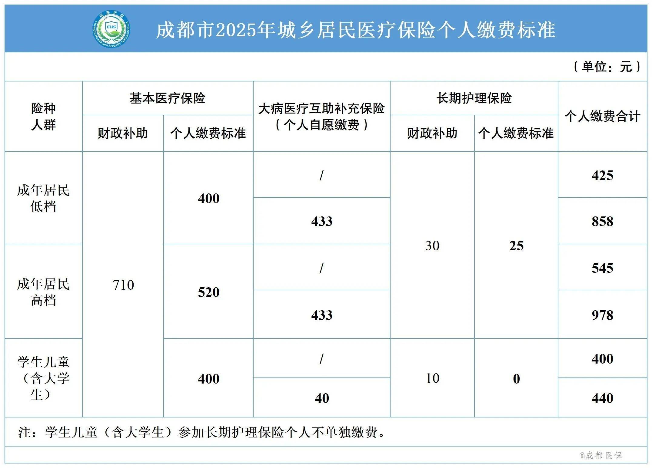 2025成都电子信息产业“十五五”：在区域协同中实现差异化发展_人保财险政银保 ,人保财险 