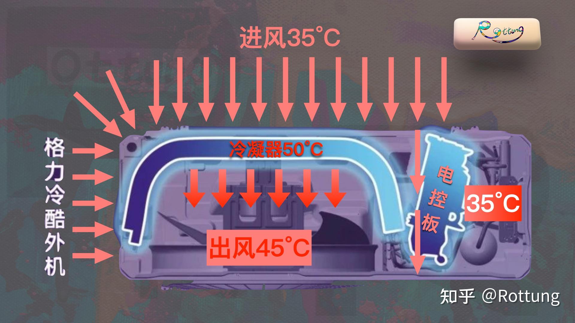 格力电器获得发明专利授权：“一种换热组件和空调器”