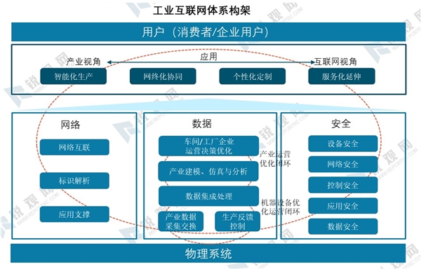 上海：推进化妆品领域产业互联网和消费互联网两网融合