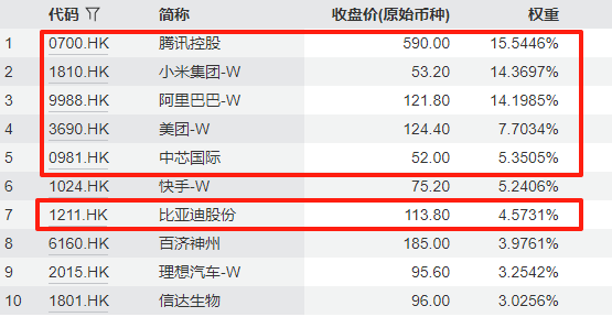 商米科技冲击港股,小米、美团押注,2023年业绩下滑