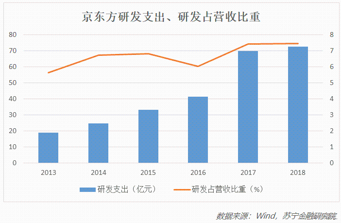 京东方Ａ获得发明专利授权：“显示面板及其制备方法”