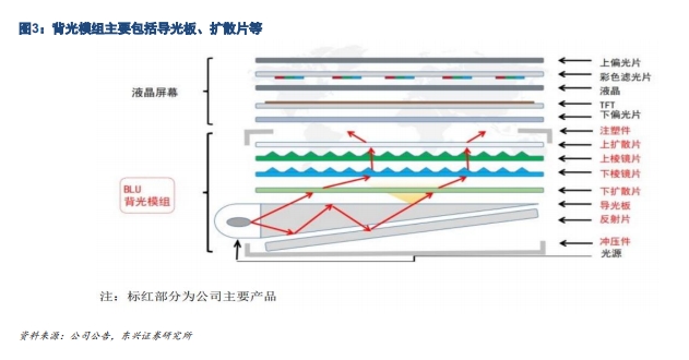 京东方Ａ获得发明专利授权：“显示面板及其制备方法”