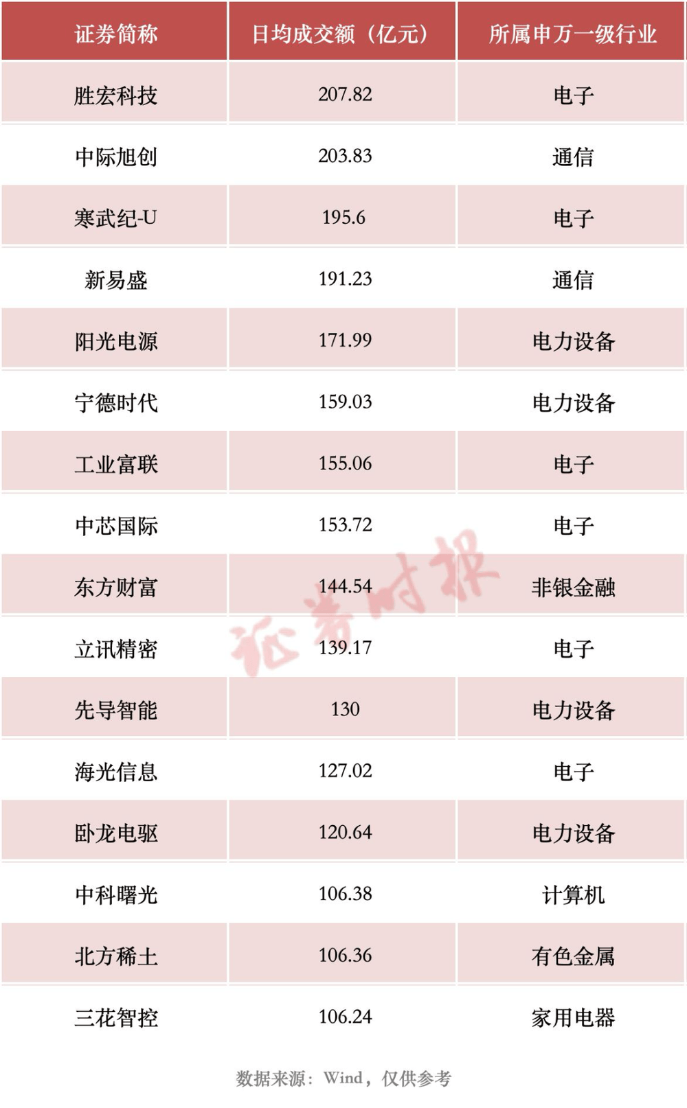 股票私募最新仓位指数达78.41% 刷新今年以来最高纪录