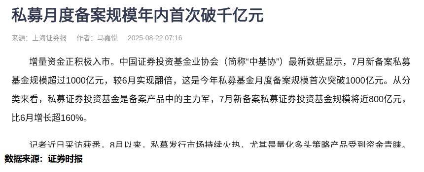 股票私募最新仓位指数达78.41% 刷新今年以来最高纪录