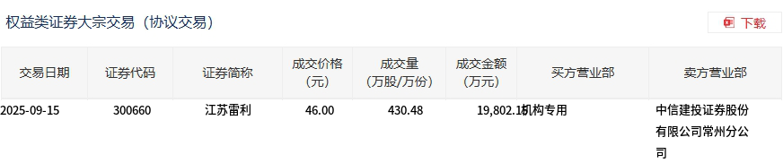东方财富9月26日大宗交易成交449.85万元