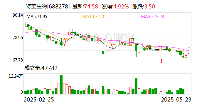 晋控电力现3笔大宗交易 总成交金额1.61亿元