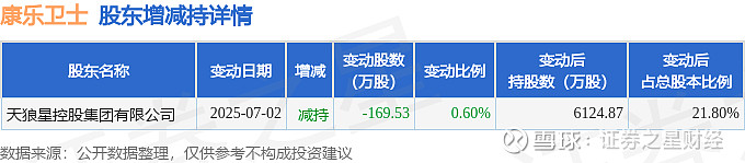 晋控电力现3笔大宗交易 总成交金额1.61亿元