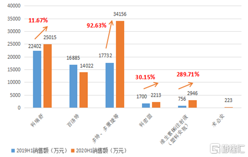 科伦药业获得发明专利授权：“一种大输液产品水浴灭菌布水温度流量检测设备”