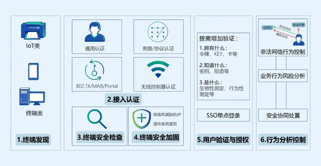 深信服获得发明专利授权：“文件检测方法、装置、设备及存储介质”