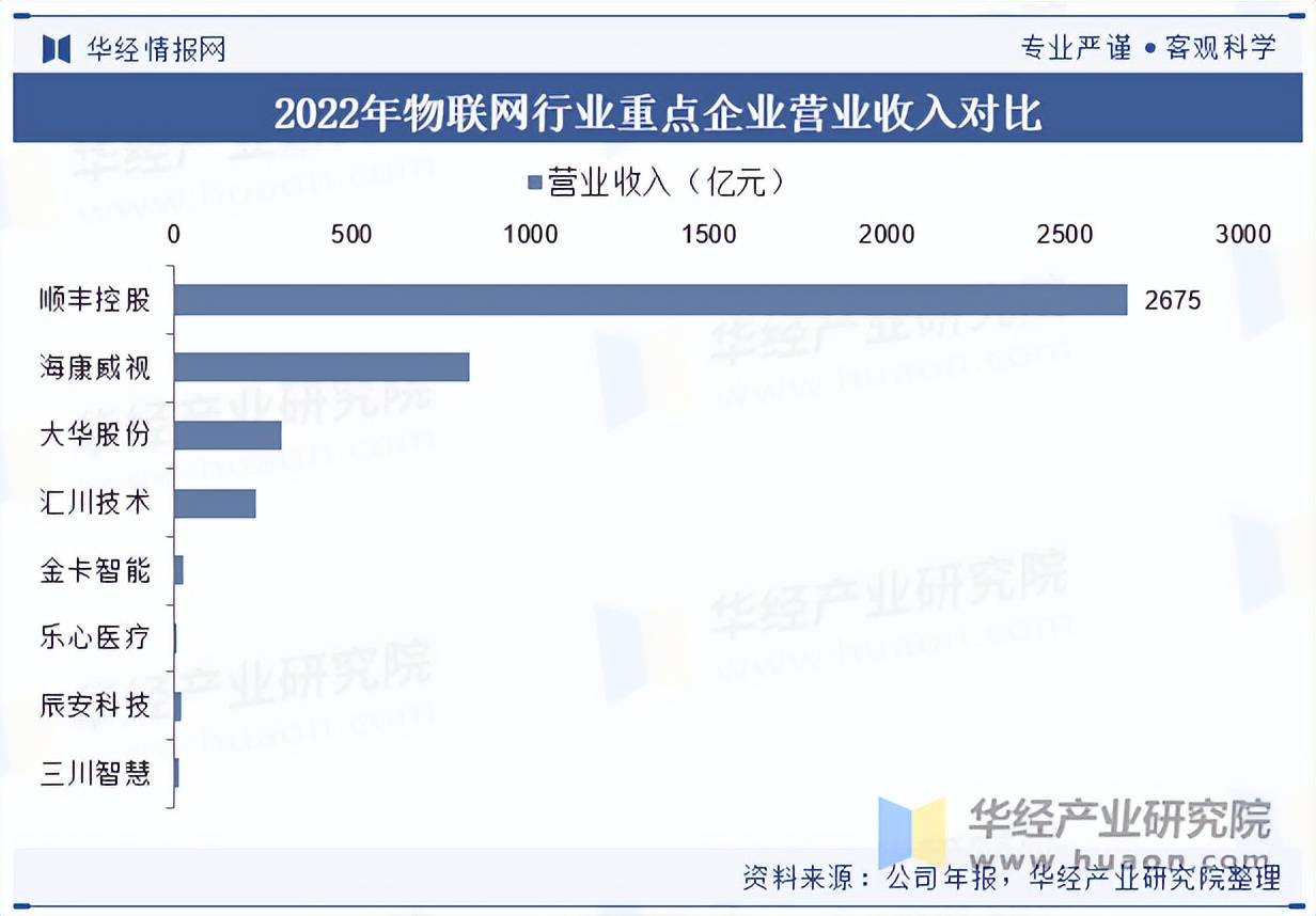 人保车险,拥有“如意行”驾乘险，出行更顺畅！_2025中国物联网行业市场分析及发展前景预测