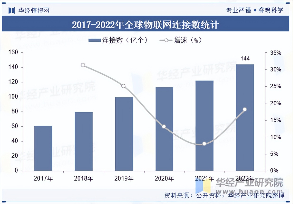 人保车险,拥有“如意行”驾乘险，出行更顺畅！_2025中国物联网行业市场分析及发展前景预测