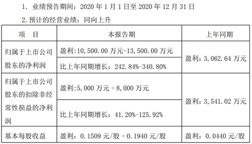 长虹华意获得发明专利授权：“一种制冷系统压缩机冷冻油粘度在线测试方法”